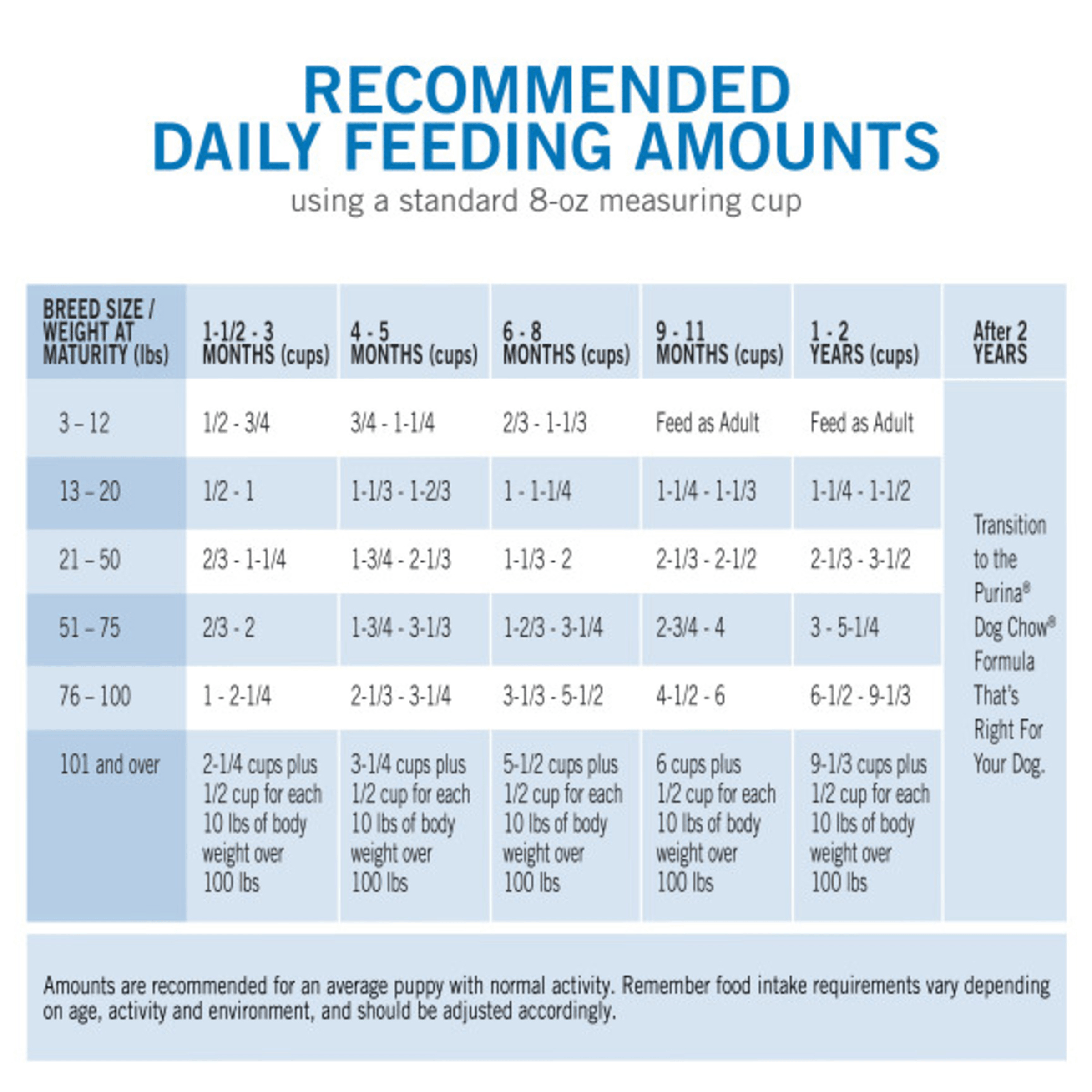 Purina Puppy Chow Complete Dry Puppy Food With Real Chicken & Rice - Donations - Image 3