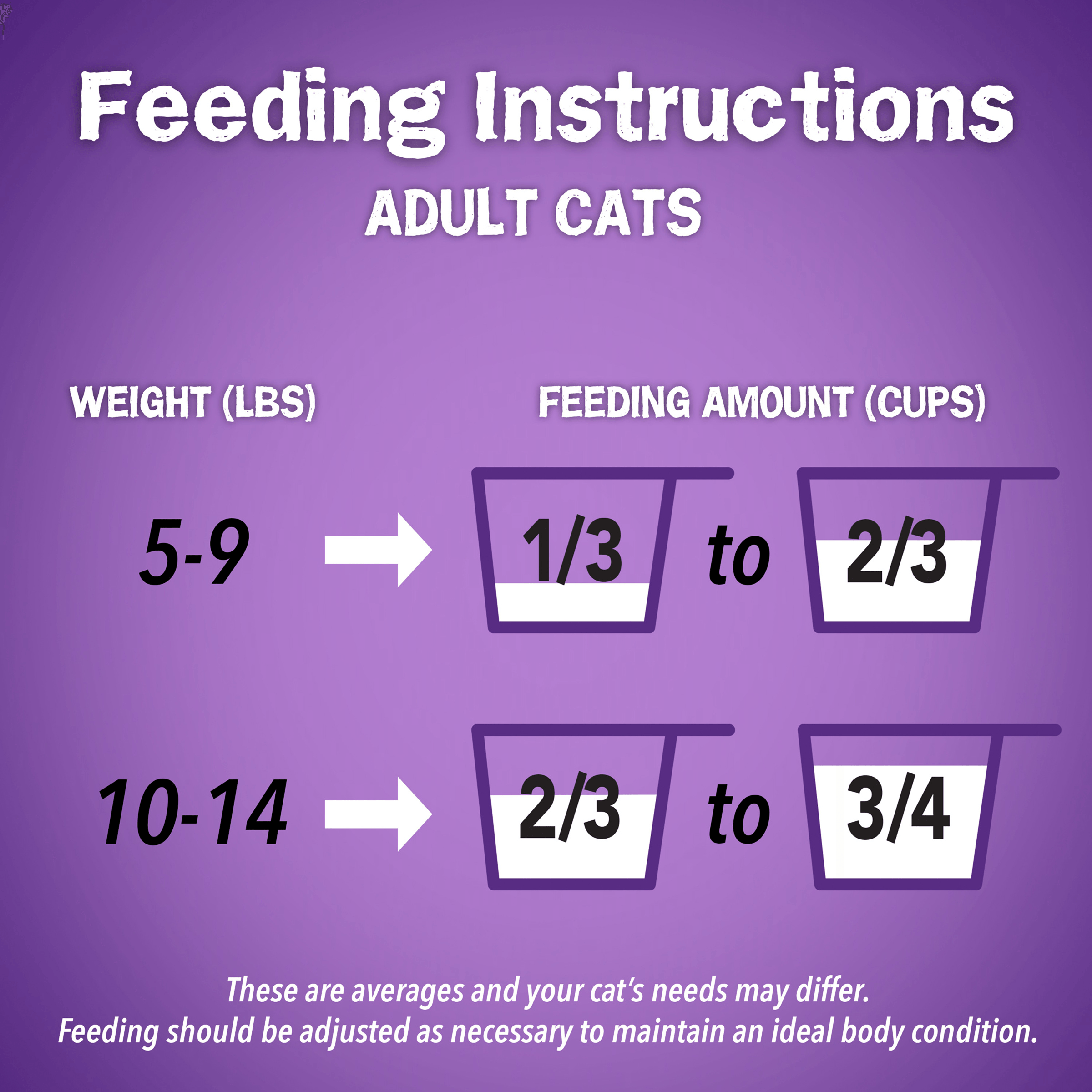 Friskies Surfin' & Turfin' Favorites Adult Dry Cat Food 3.15lb - Donations - Image 3