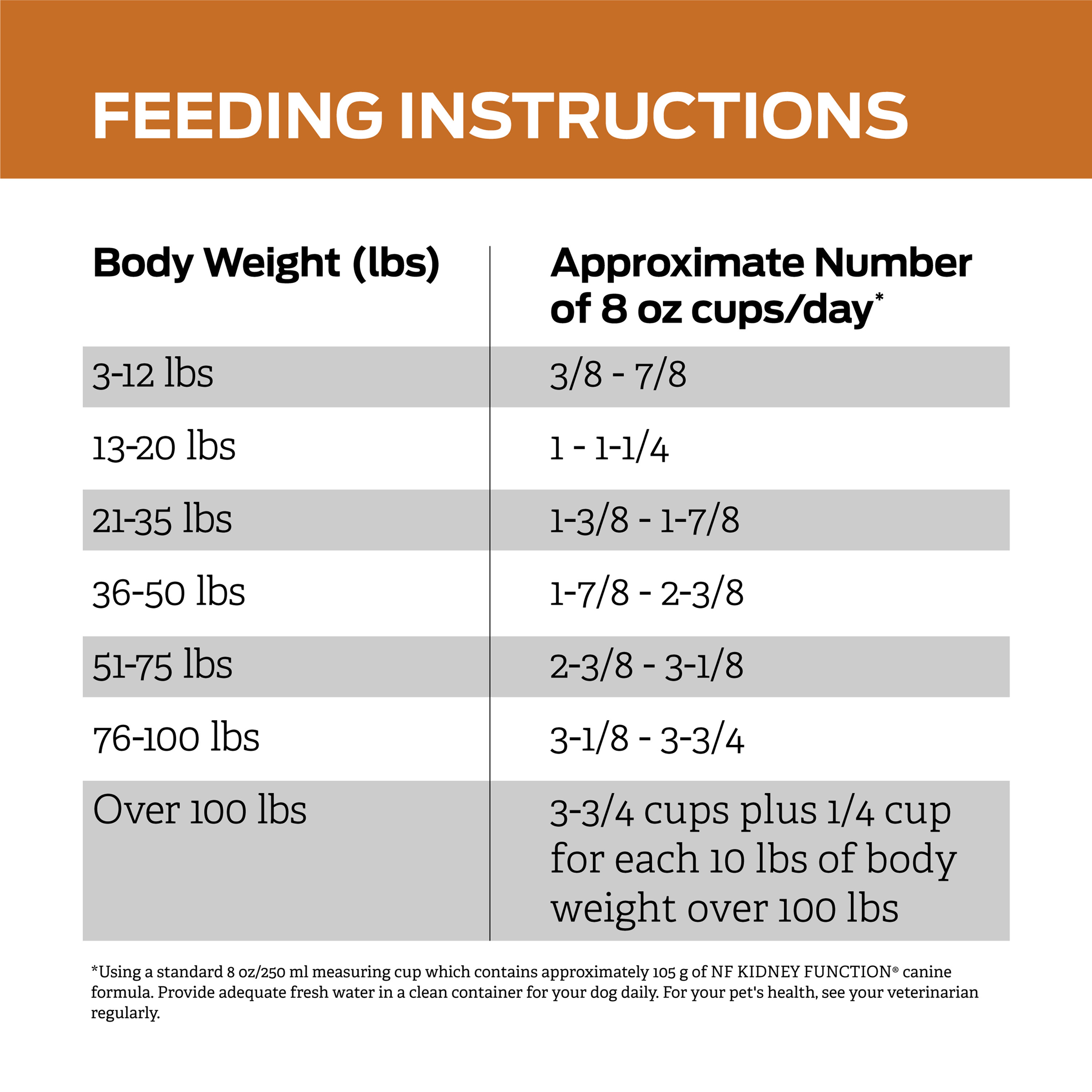 NF Kidney Function® Dry Canine Formula - Image 6