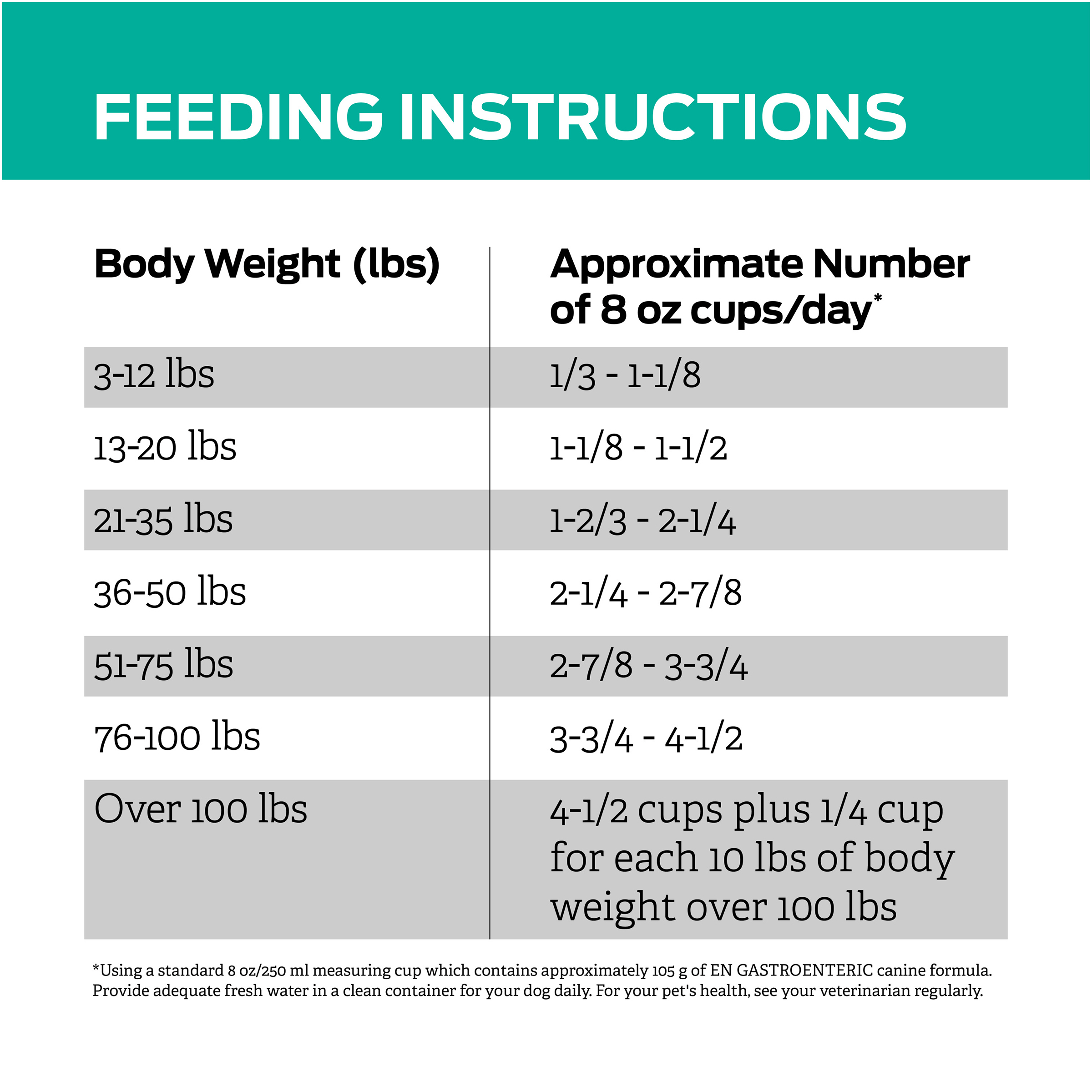EN Gastroenteric® Dry Canine Formula - Image 6