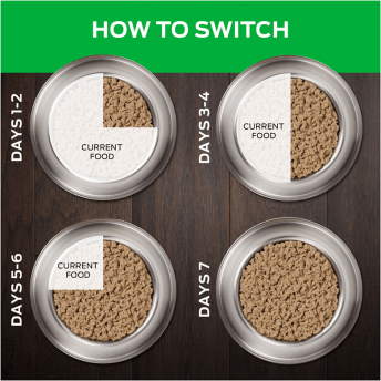 Purina Pro Plan Veterinary Diets HA Hydrolyzed Chicken Flavor Canine Formula 13.3oz - Image 5