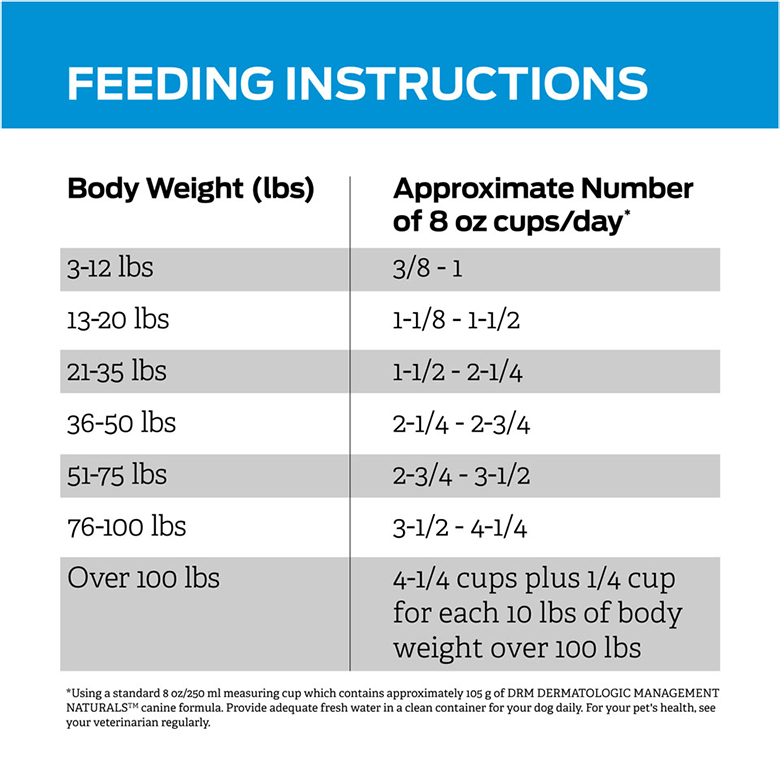 Pro Plan Veterinary Diets DRM Dermatologic Management Canine Formula 6lb - Image 3