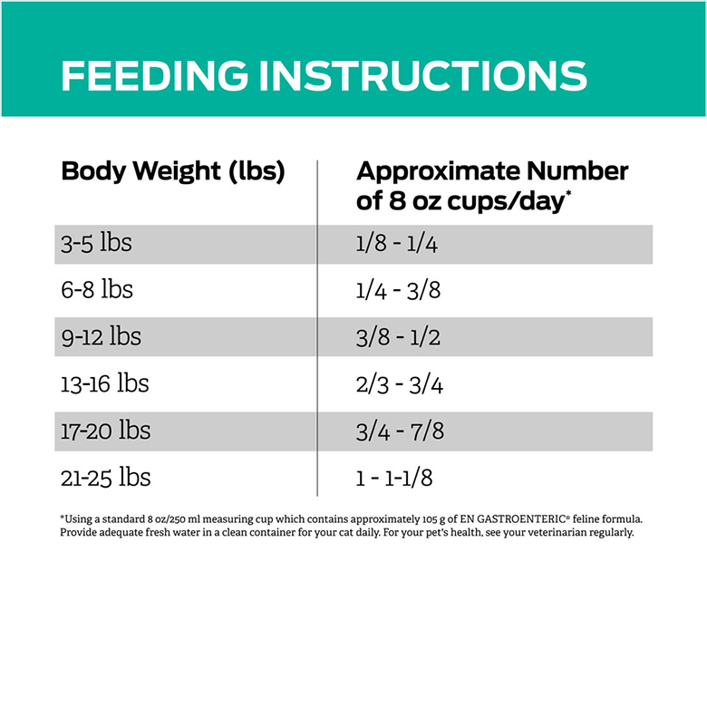 Pro Plan Veterinary Diets EN Gastroenteric Feline Formula 6lb - Image 3