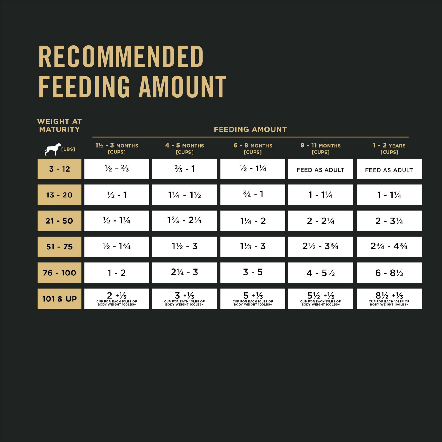Purina Pro Plan Puppy Lamb Rice Formula Purina Express