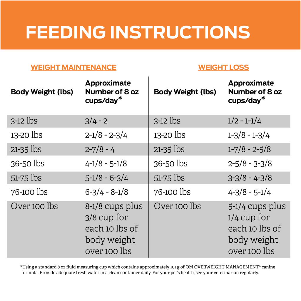 om-overweight-management-dry-canine-formula-purina-express
